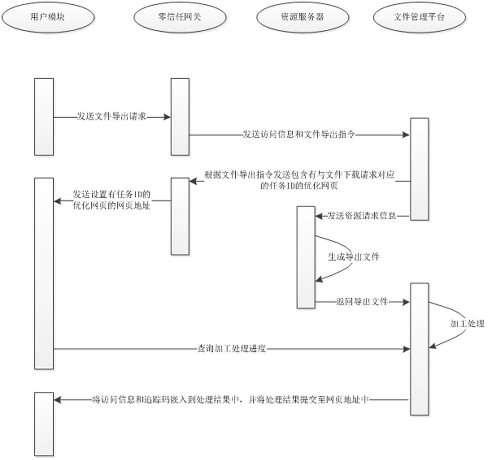 An optimization system and method for file tracking