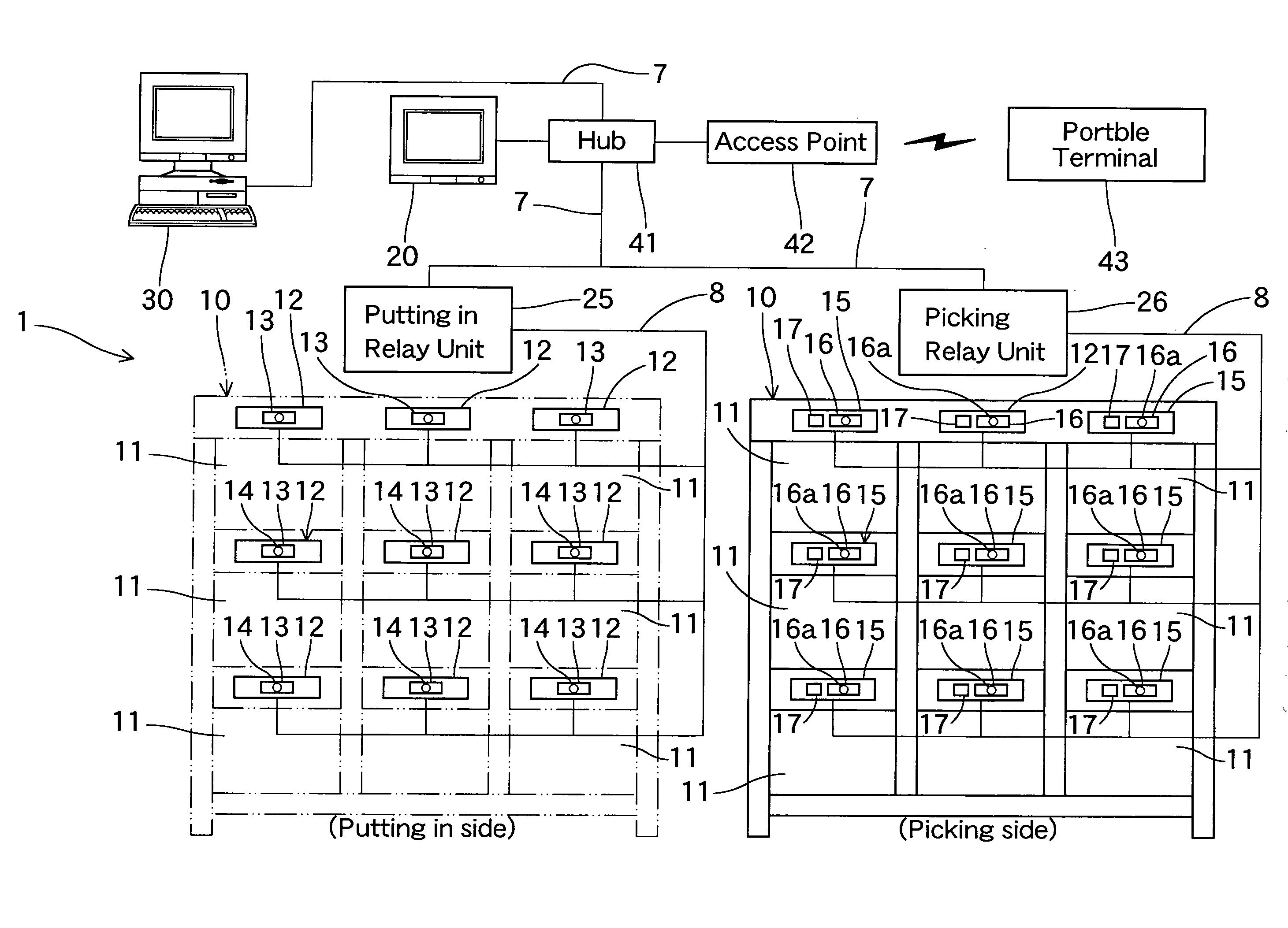 Assistance in picking system