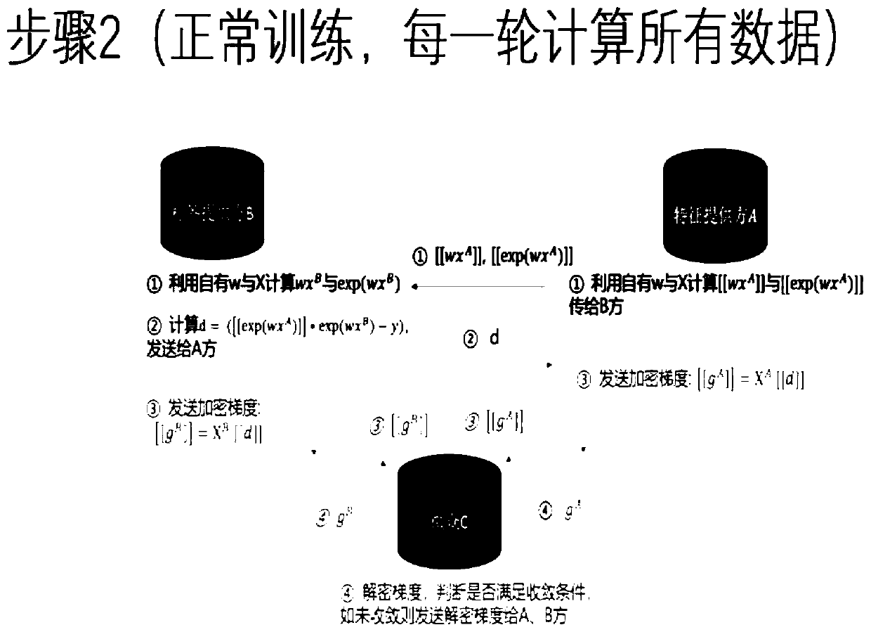 Federal modeling method and device based on stepwise regression method and readable storage medium