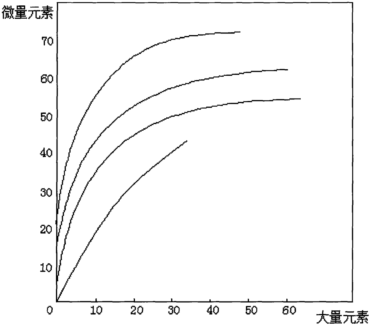 Plant sterilization growth nutrition liquid formula and preparation method thereof