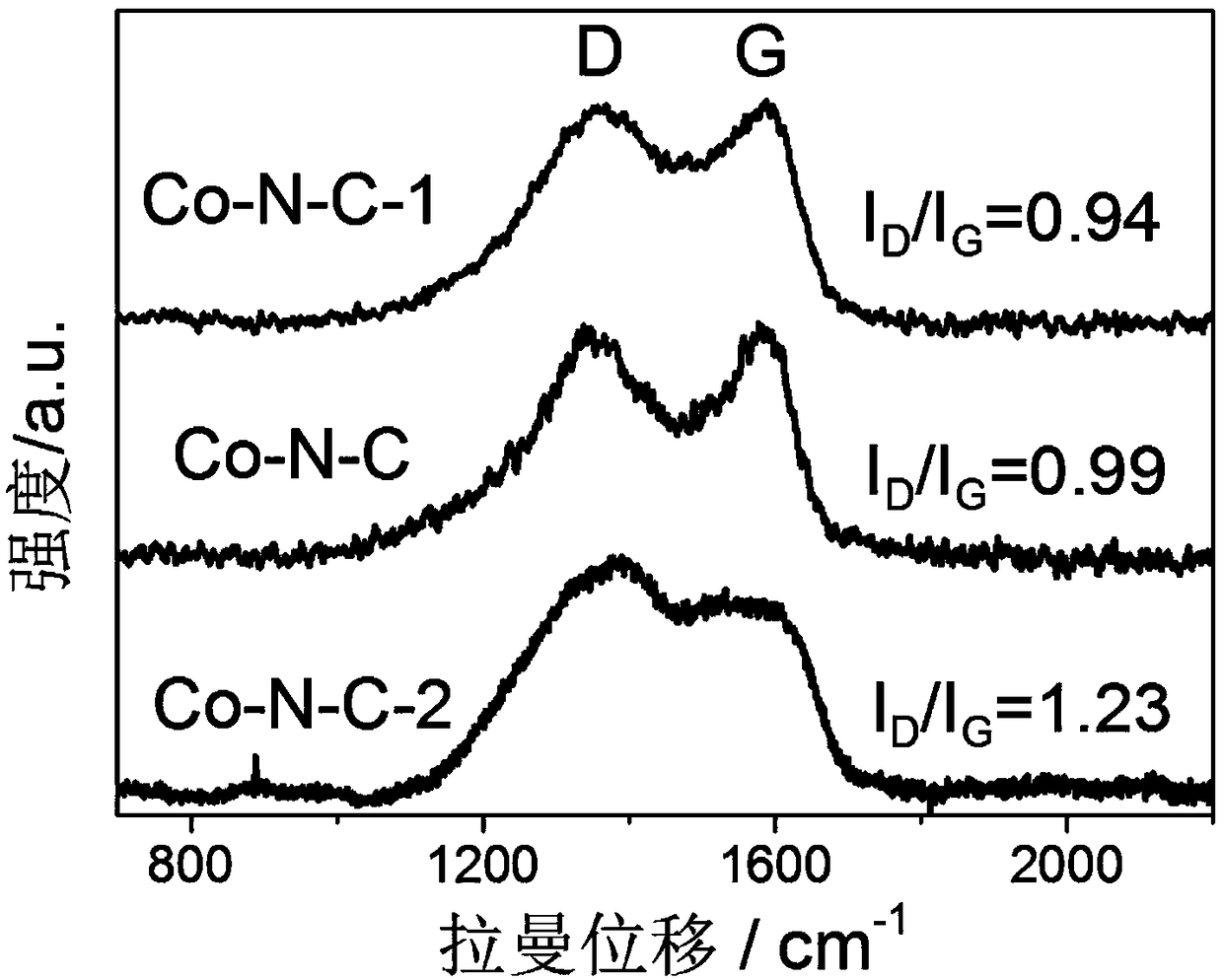 Gel pyrolysis-based cobalt-nitrogen-doped carbon composite material and preparation method and application thereof