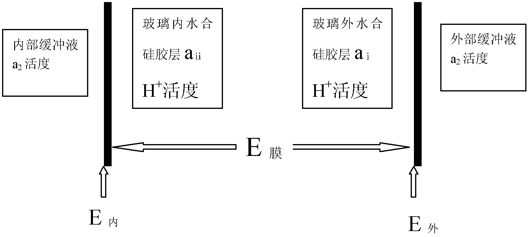 Automatic three-spot calibration and temperature compensation method for pH measurer