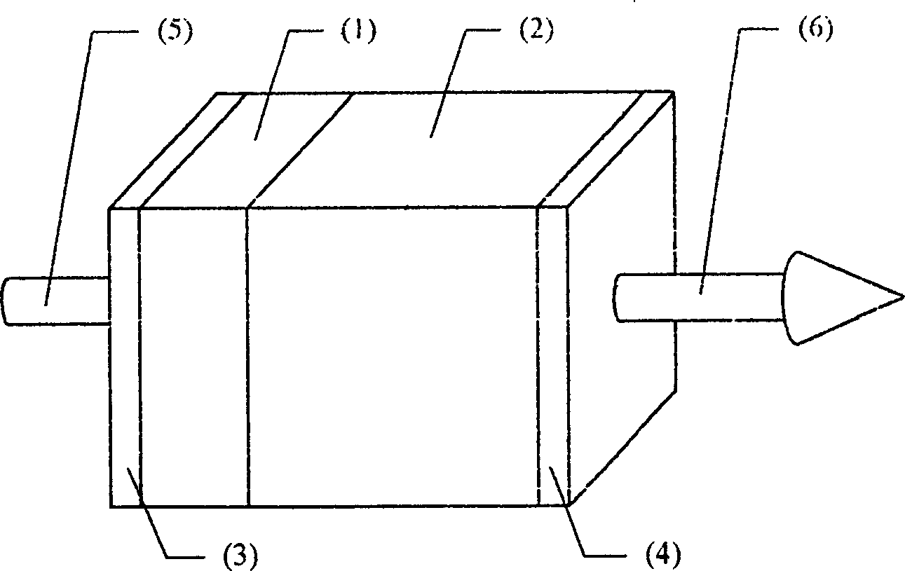 Integral microchip laser with frequency modulation function