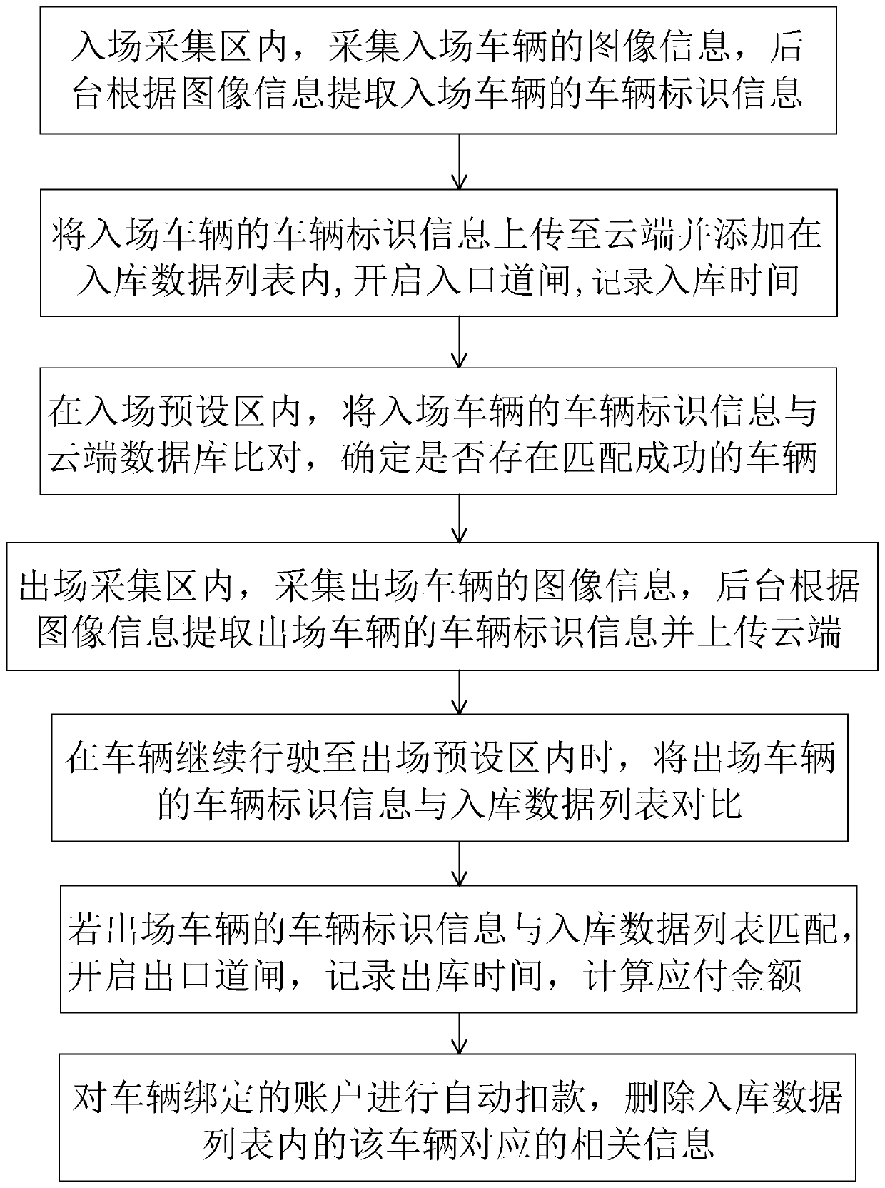 Noninductive payment method and system applied to parking place