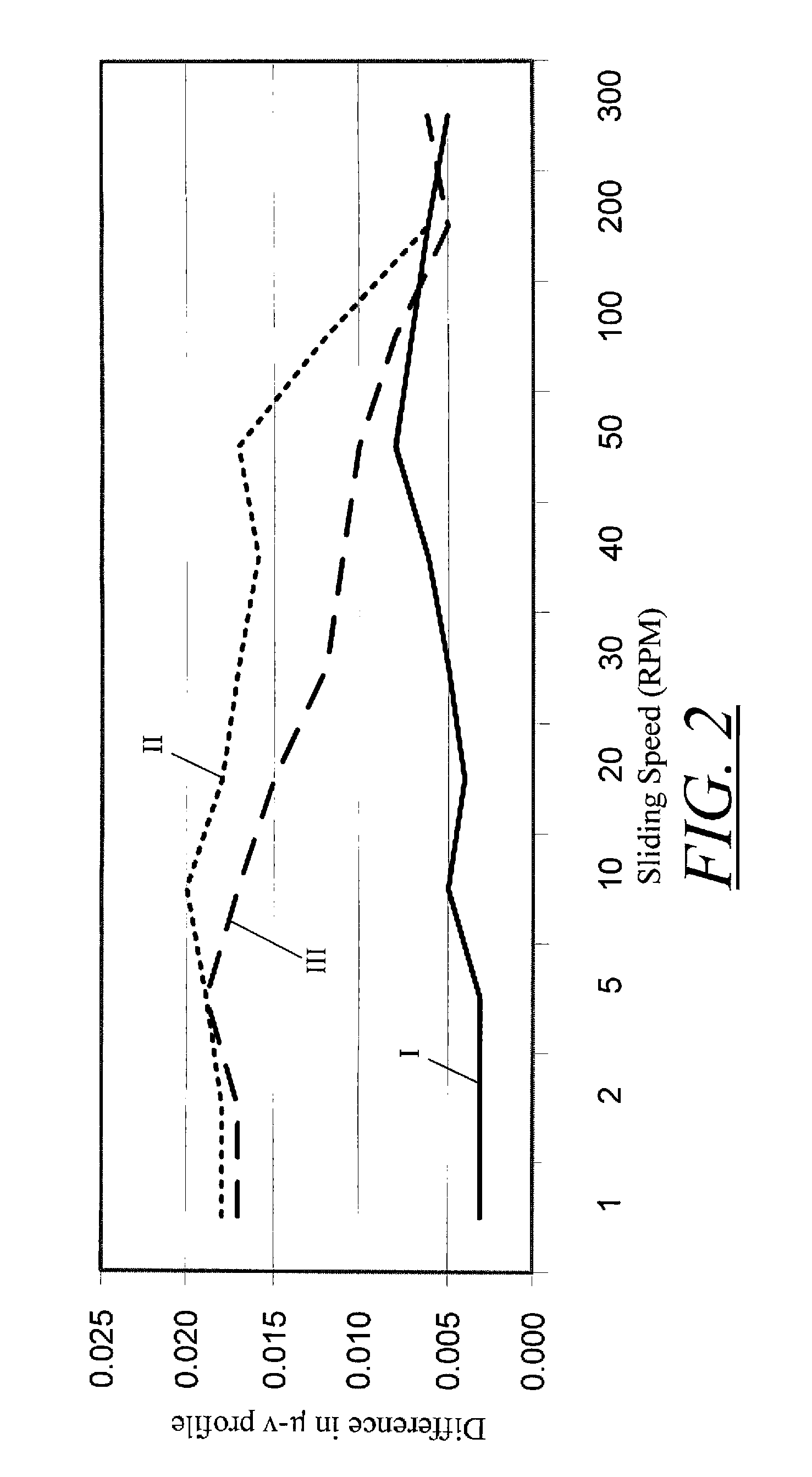 Power transmission fluid with enhanced friction characteristics