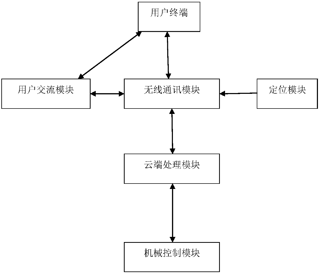 Trolley sharing system based on Internet of Things