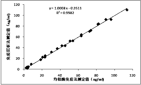 Heart-type fatty acid binding protein immunodetection reagent and preparation and detection method thereof