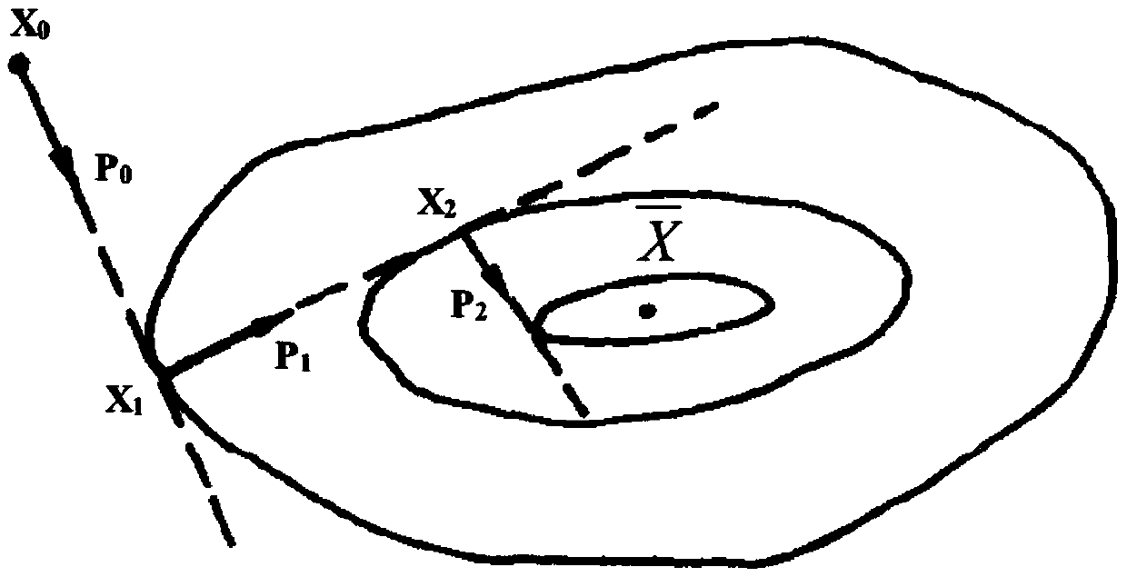 Grid-structure photovoltaic consumption capability optimization method based on trend constraints