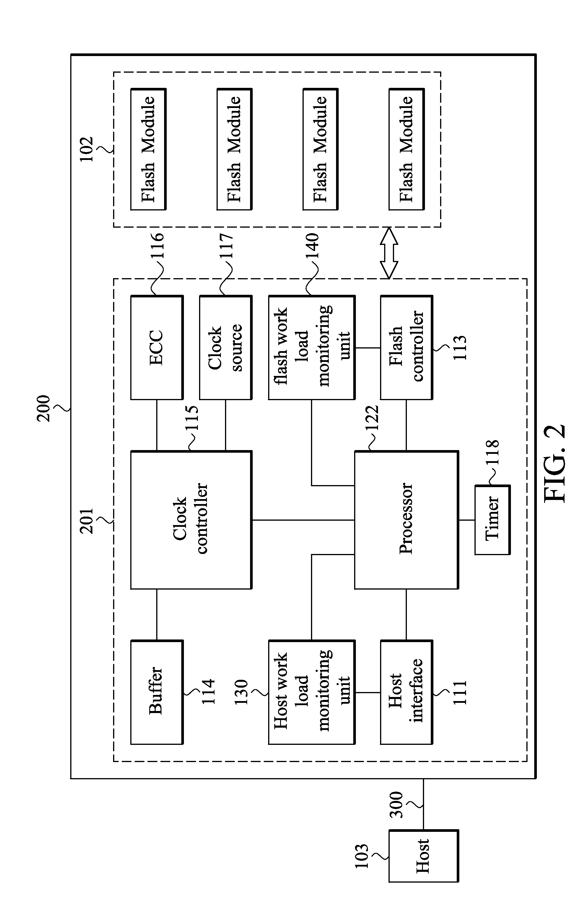 Method and apparatus for reducing memory size and bandwidth