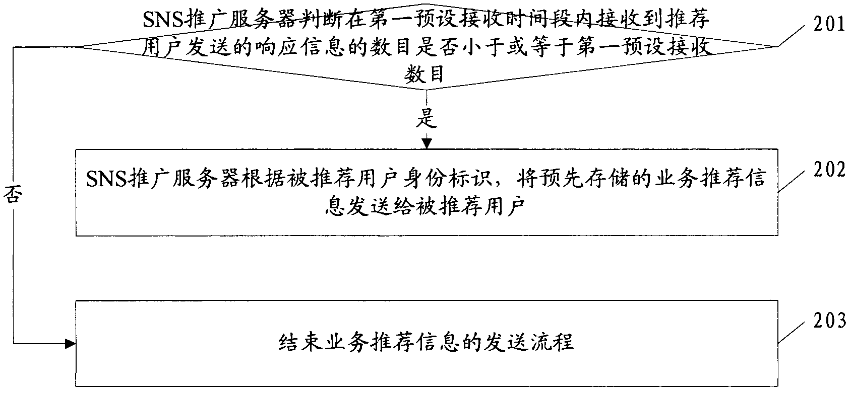 Method, device and system for transmitting information