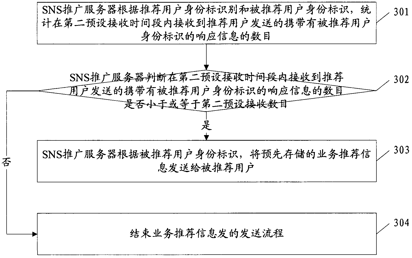 Method, device and system for transmitting information