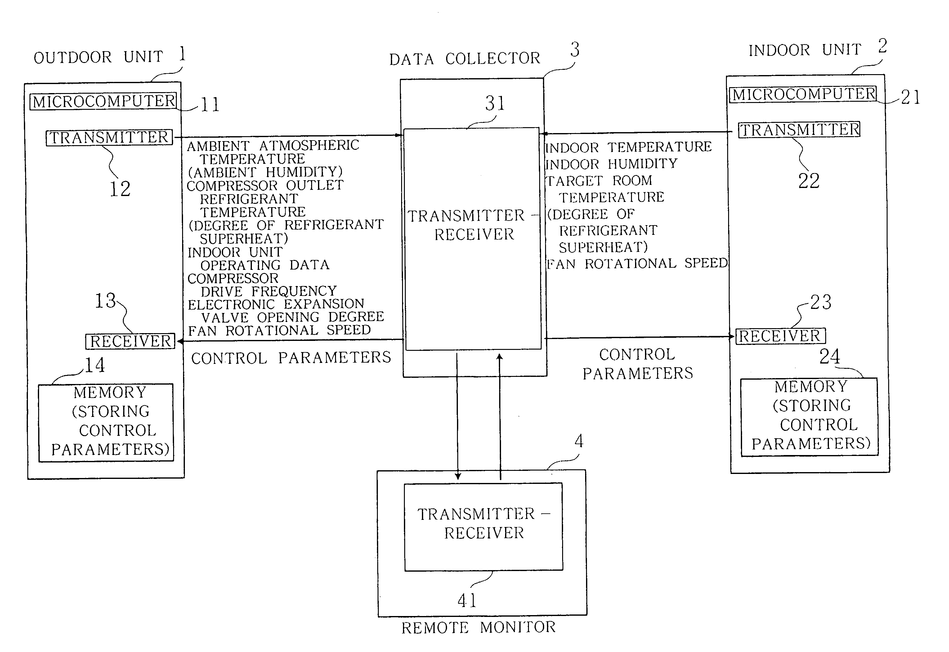 Remote monitoring system for air conditioners