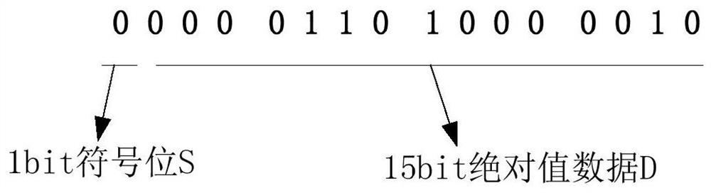 A data compression and decompression method, system and electronic equipment