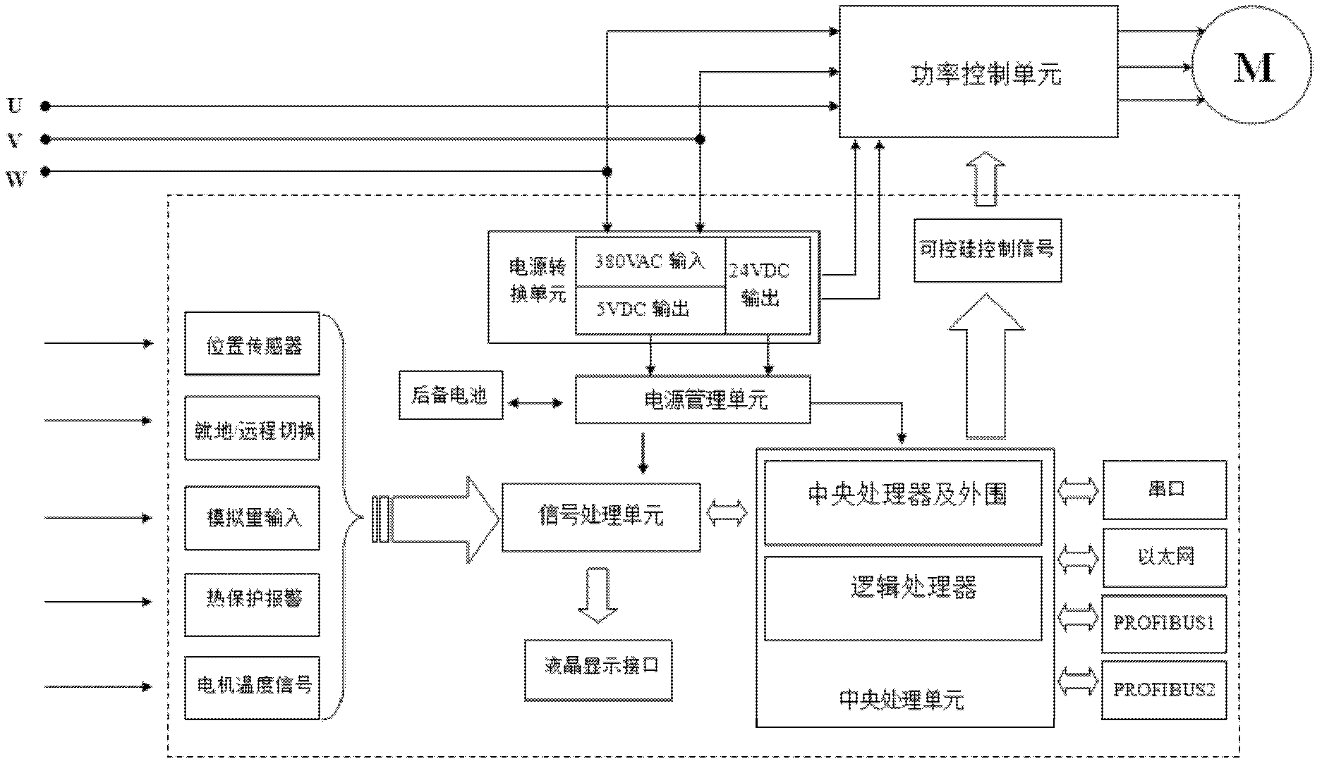 Profibus filed bus type electric actuating mechanism controller