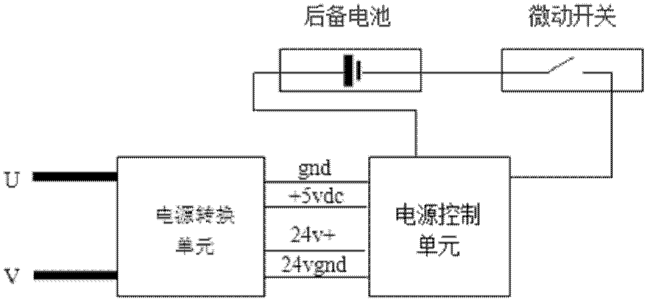 Profibus filed bus type electric actuating mechanism controller