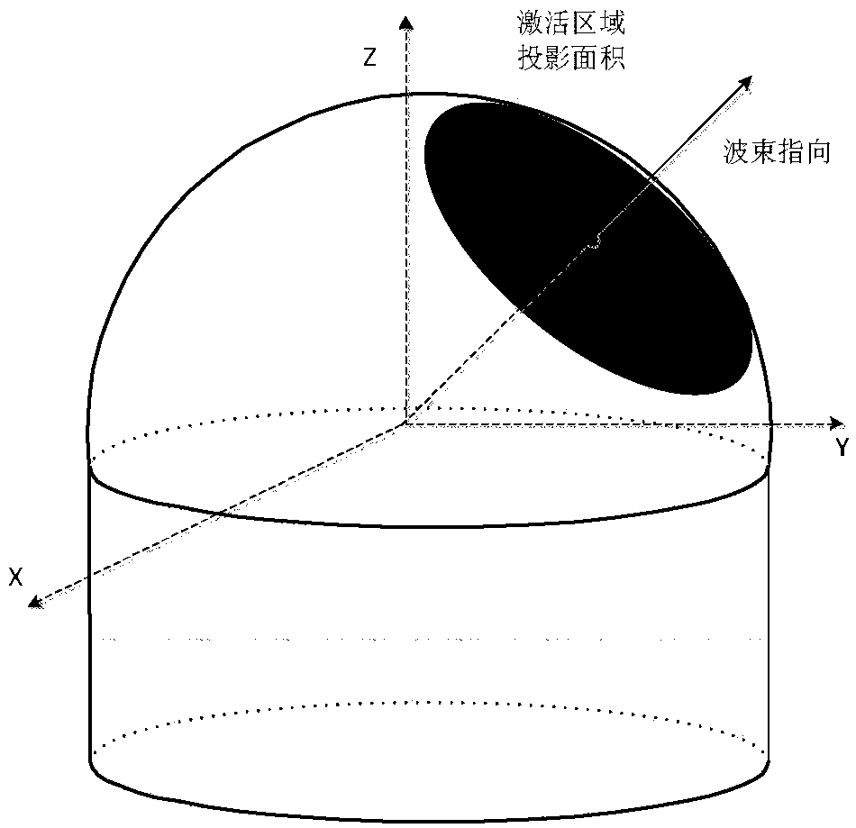 Multi-beam spherical surface phased array antenna tracking target vertex passing method