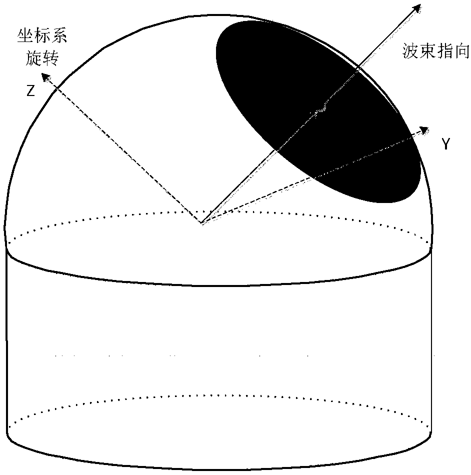 Multi-beam spherical surface phased array antenna tracking target vertex passing method