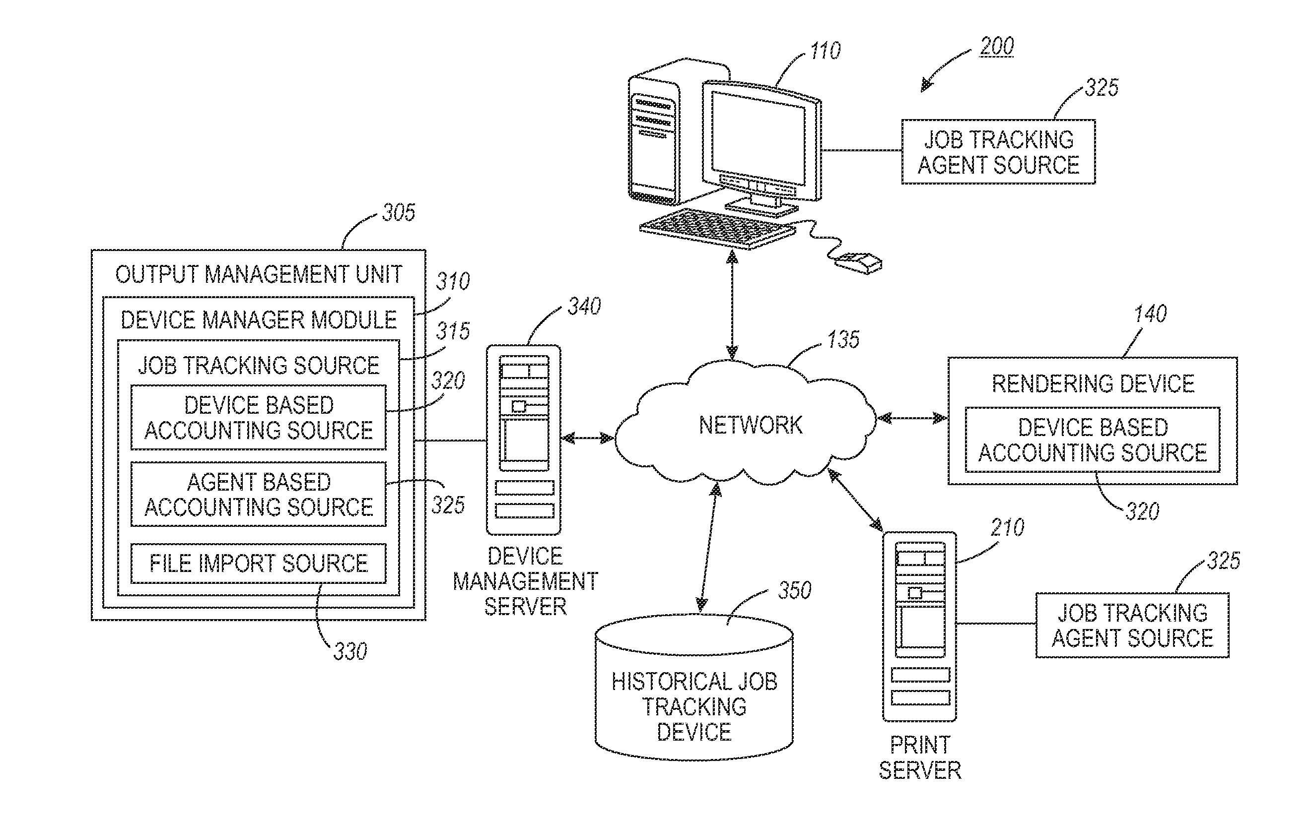 Method, system and processor-readable medium for automatically selecting a job tracking source