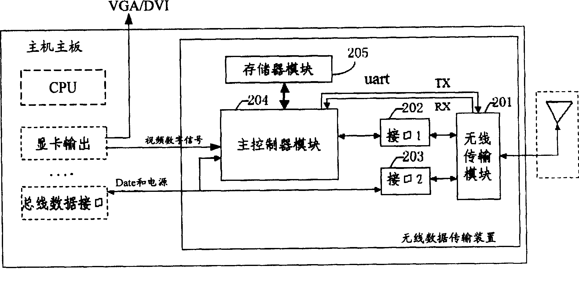 Radio data transmission device and method and display module