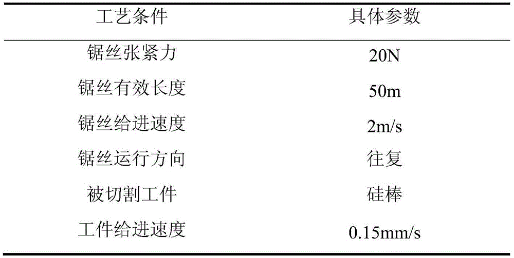 Preparation method of cathodic electrophoresis resin diamond wire saw