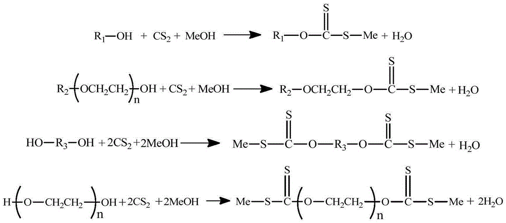 Preparation method of xanthate