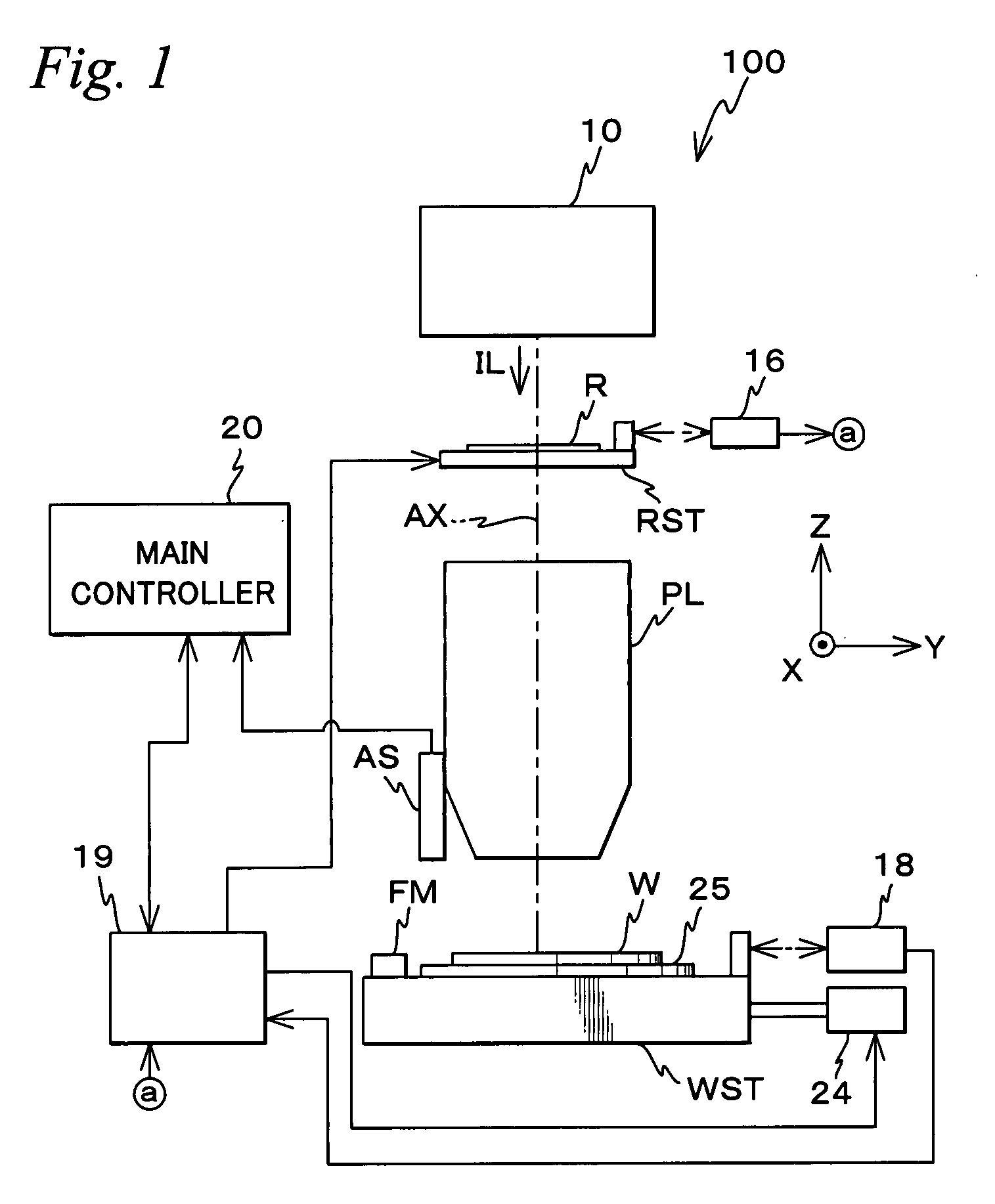 Measurement method, measurement unit, processing unit, pattern forming method , and device manufacturing method