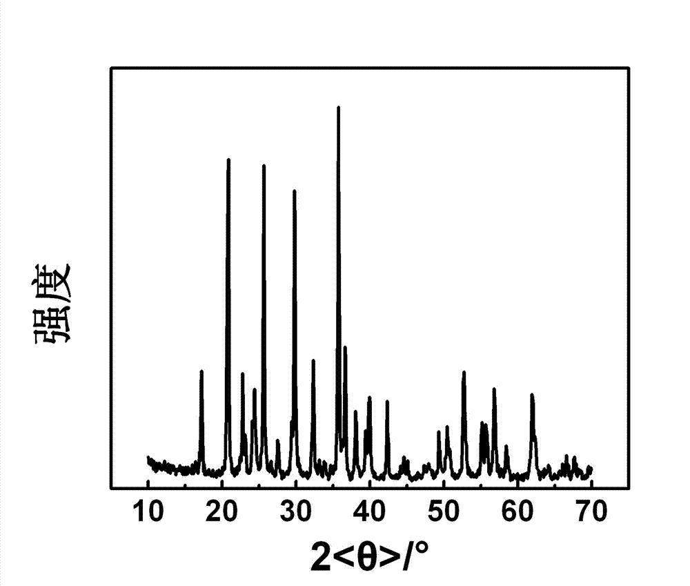 Vanadium lithium iron phosphate anode material and preparation method thereof