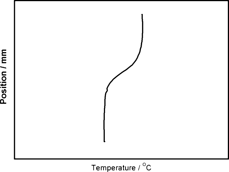 Method for growing phosphorus-silicon-cadmium single crystal