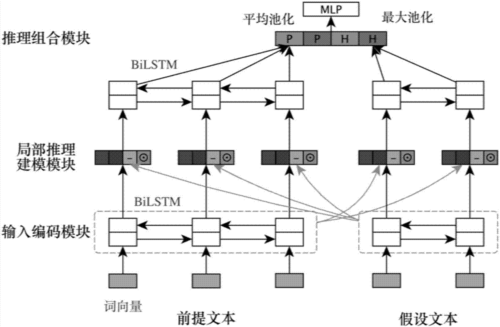 Neural network natural language inference method combining single word semantic knowledge