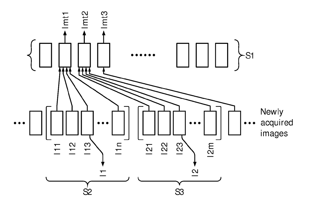 Method and system for calculating a displacement of an object of interest