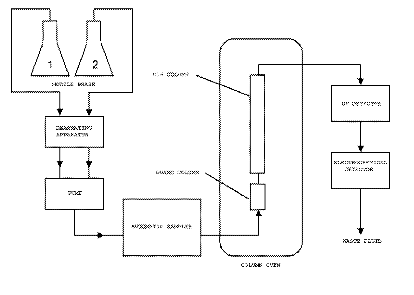 APPARATUS AND METHOD FOR MEASURING 8-OHdG