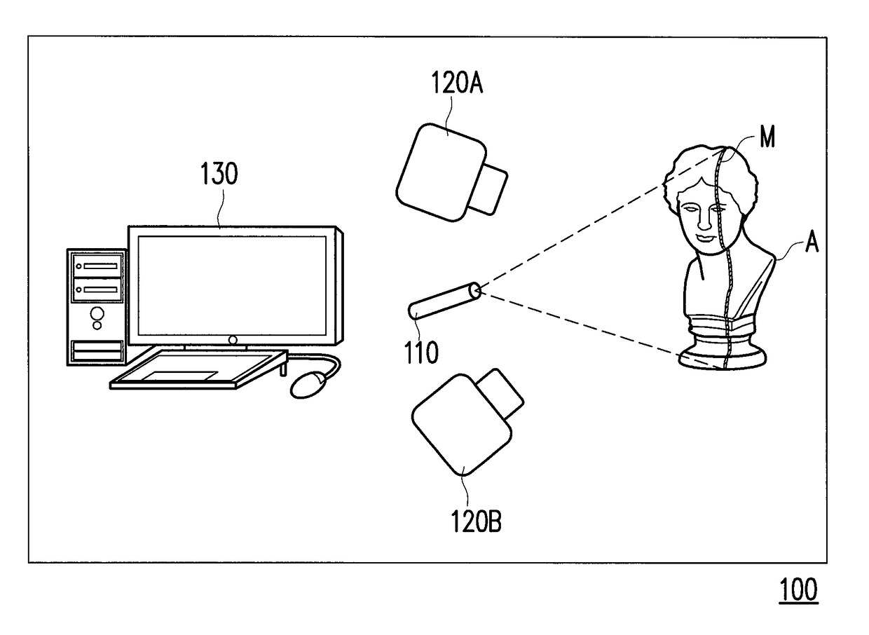 Method and system for three-dimensional data acquisition