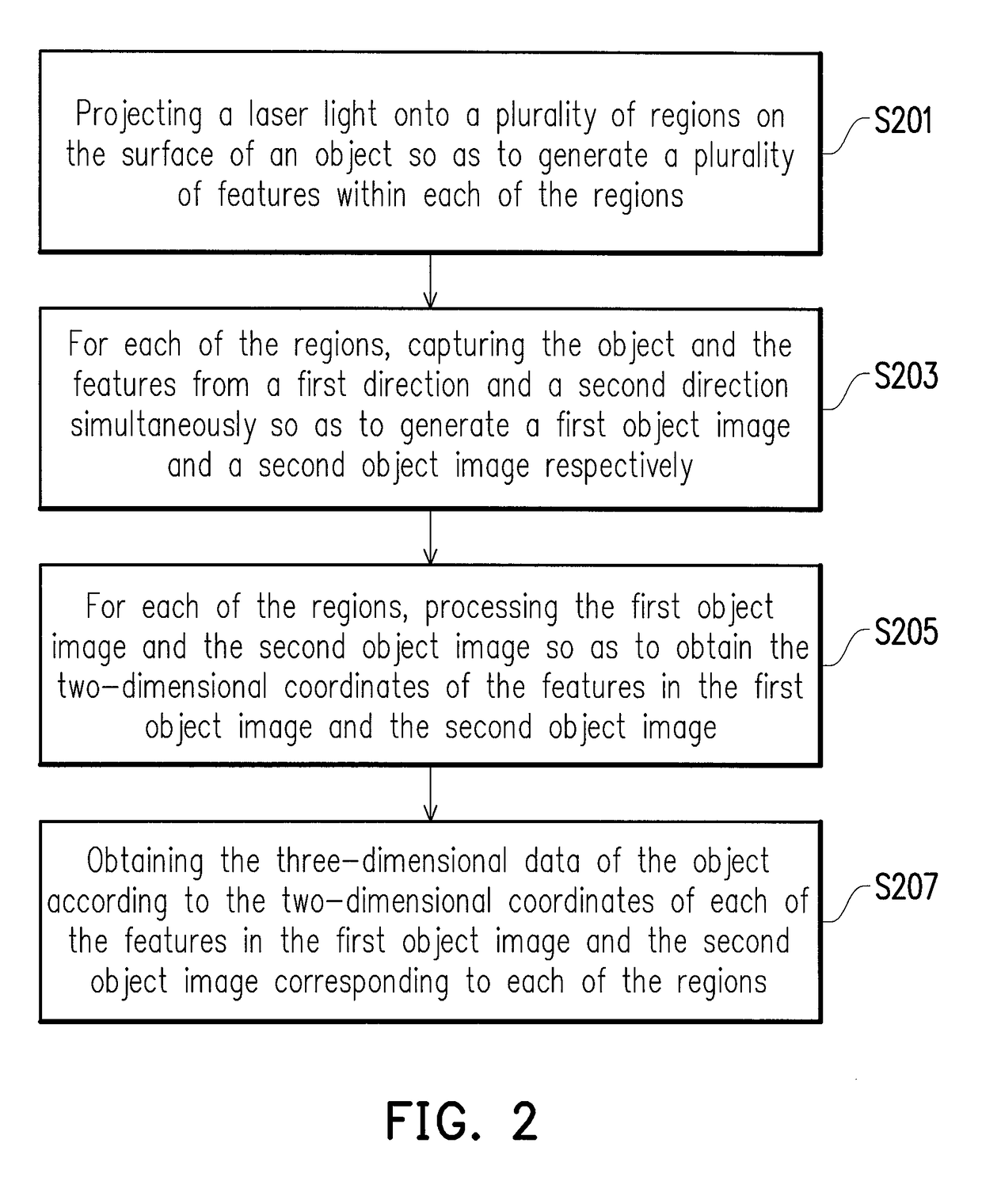 Method and system for three-dimensional data acquisition