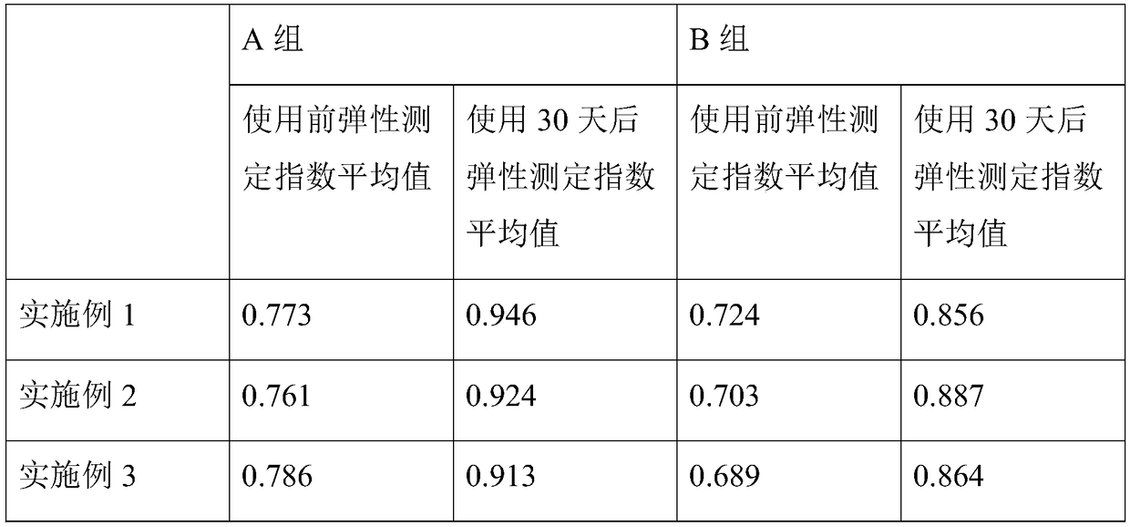 Anti-haze essence liquid and preparation method thereof