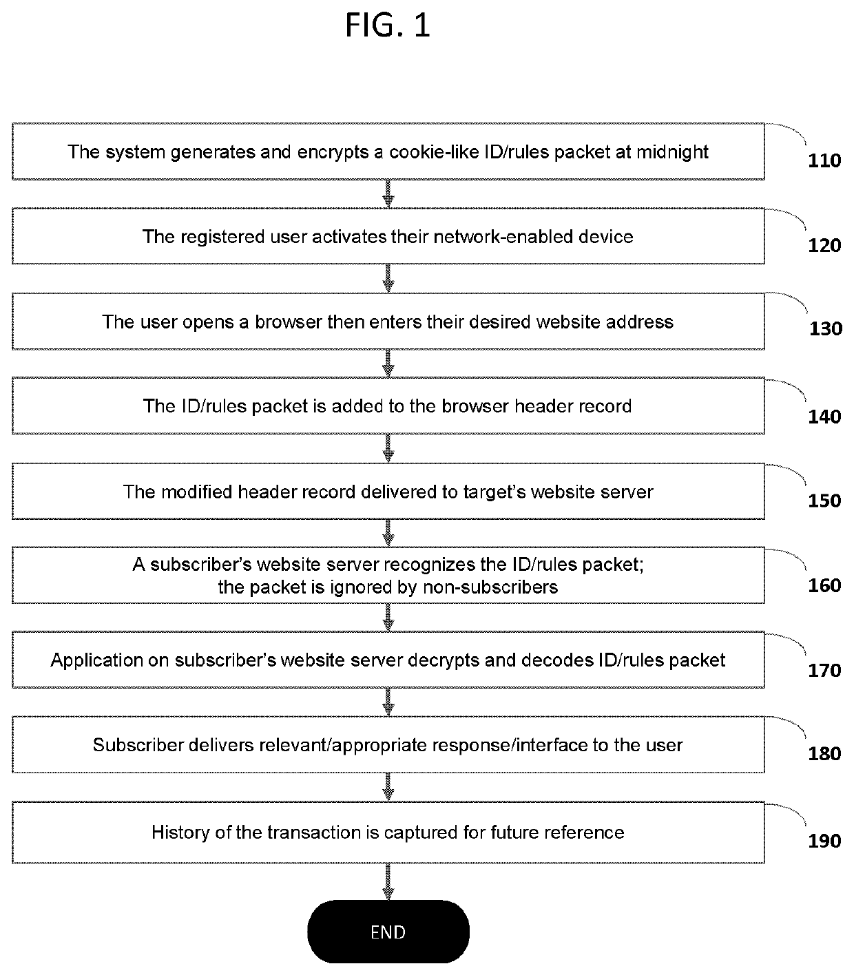 System and Method for the Creation, Management, and Delivery of Personal Cookie-Like Packets of Information to be Utilized as Reverse Cookies within Network-Based Environments