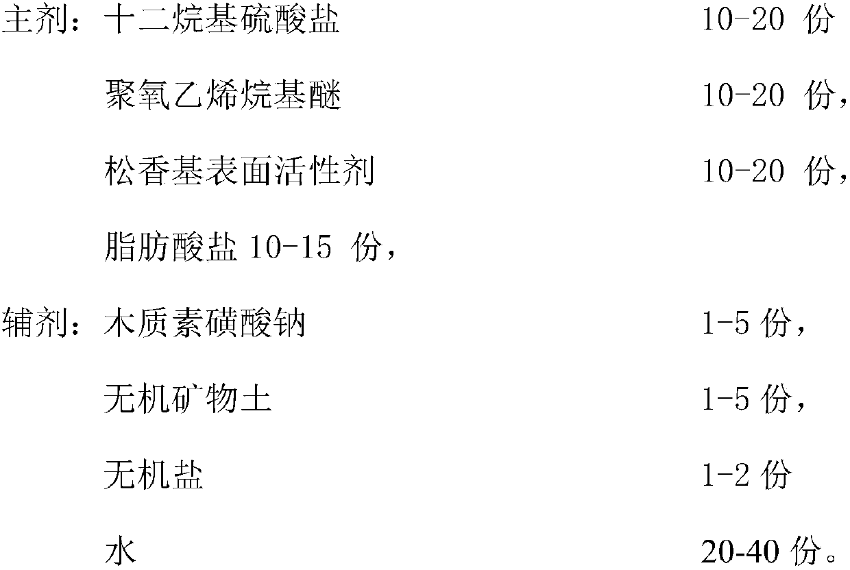 A kind of neutral deinking agent and preparation method thereof