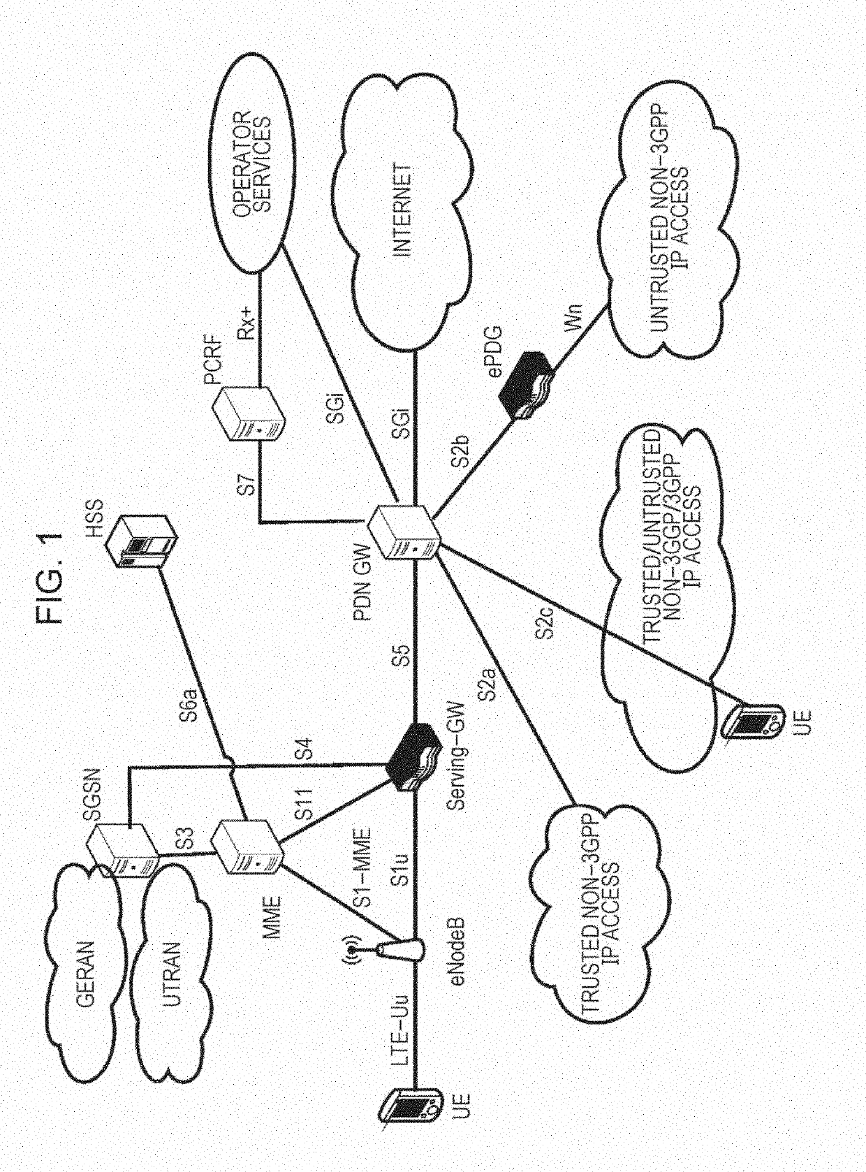 Efficient user plane architecture