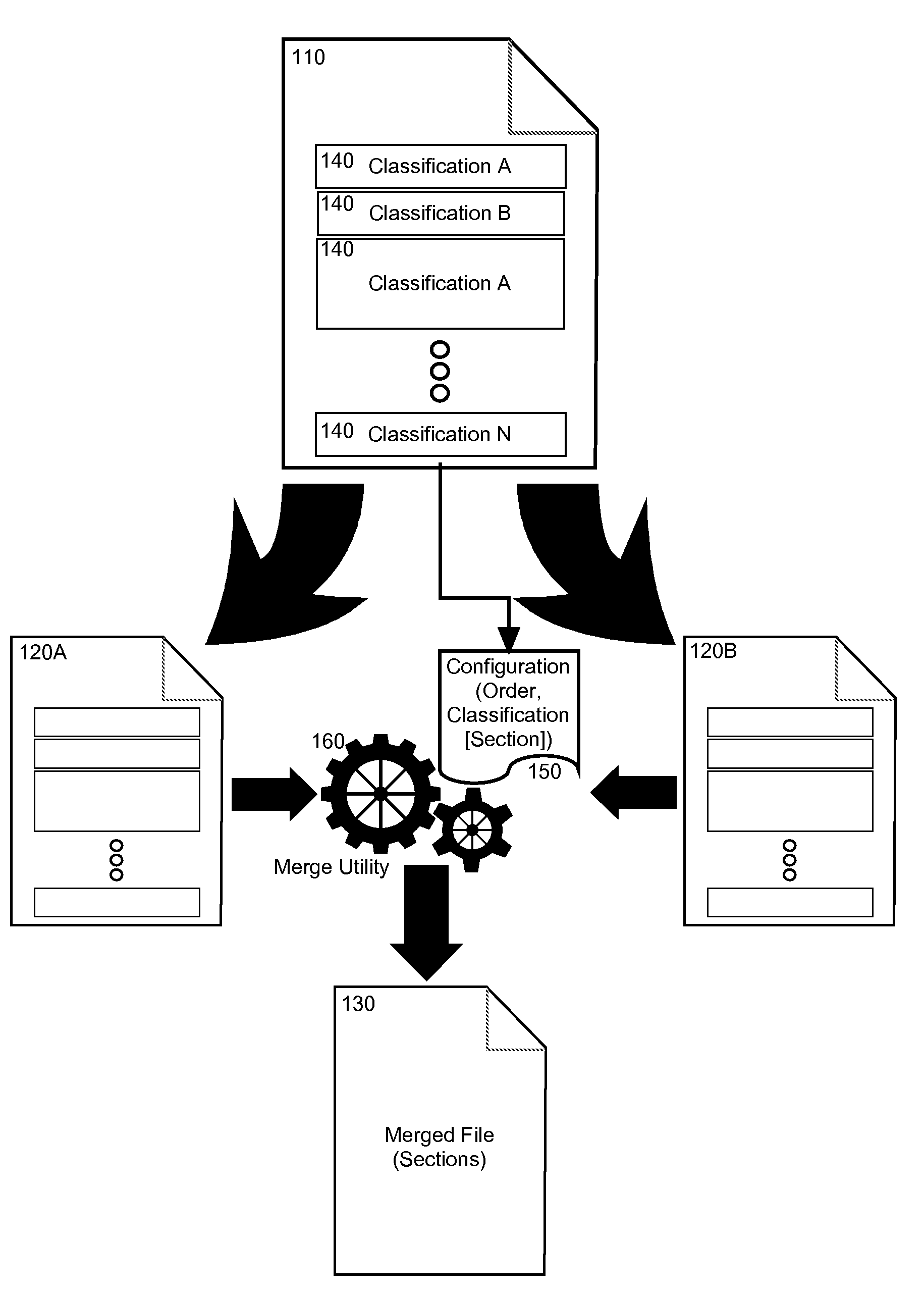 Automated file merging through content classification