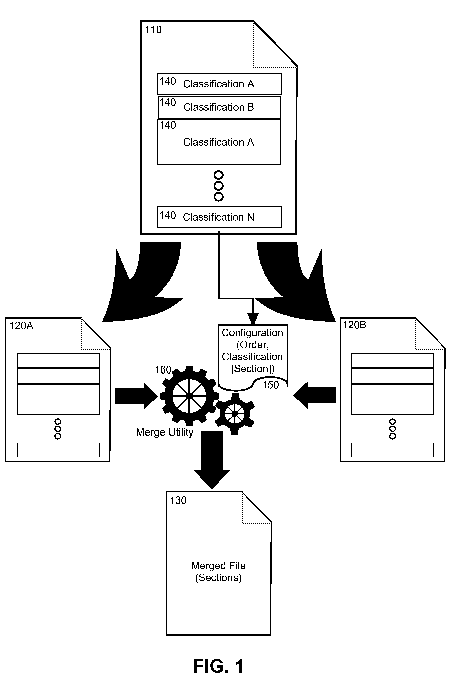 Automated file merging through content classification