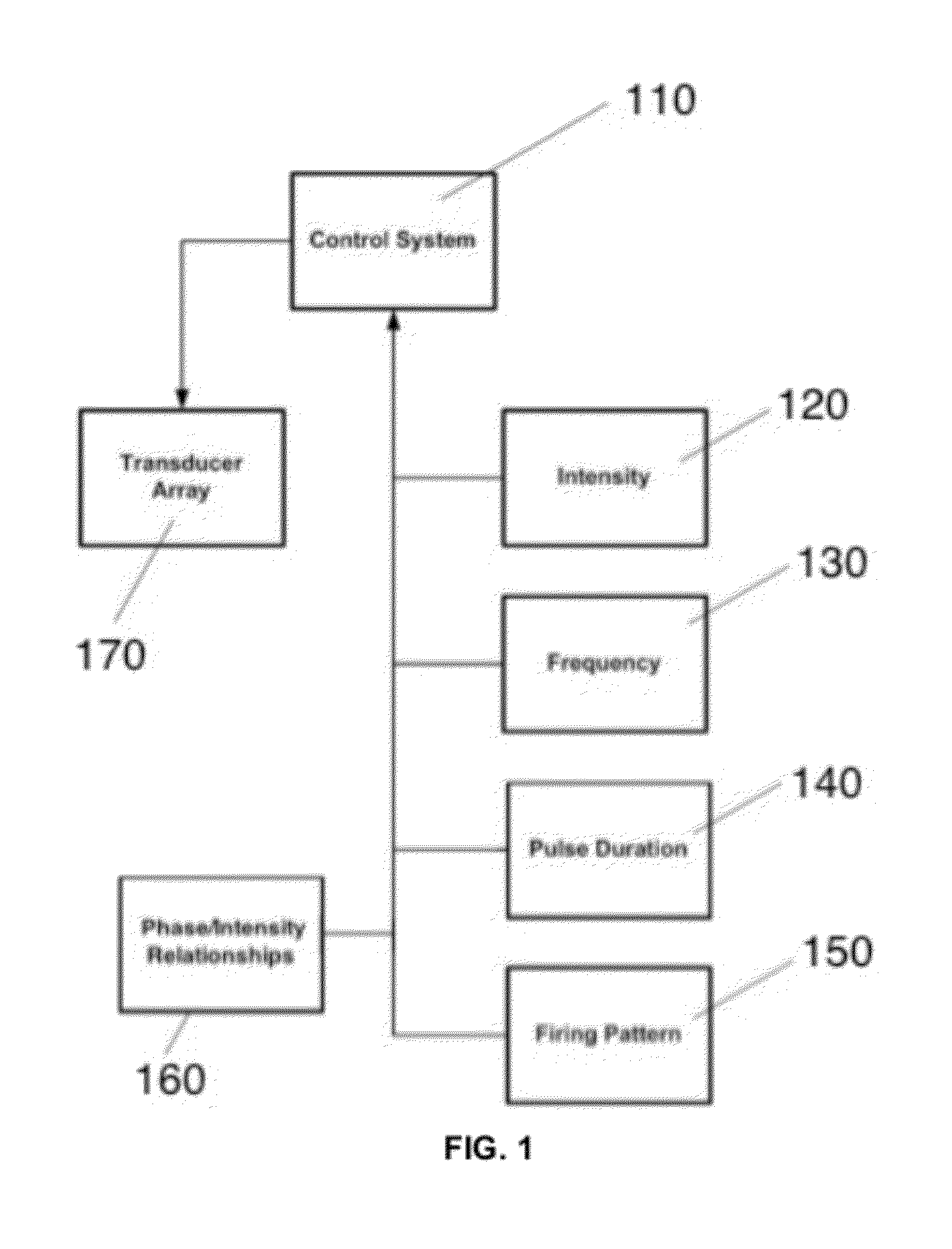 Ultrasound neuromodulation treatment of movement disorders, including motor tremor, tourette's syndrome, and epilepsy