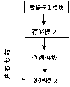 Information management system based on intelligent switch and management method thereof