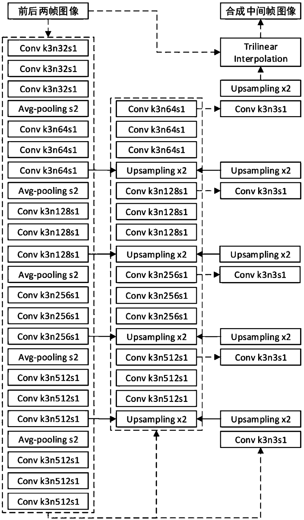 Video frame rate up-conversion method and system based on convolutional neural network