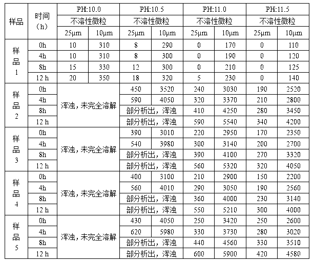 Lansoprazole compound and pharmaceutical composition thereof