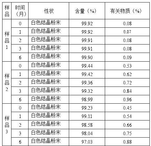 Lansoprazole compound and pharmaceutical composition thereof