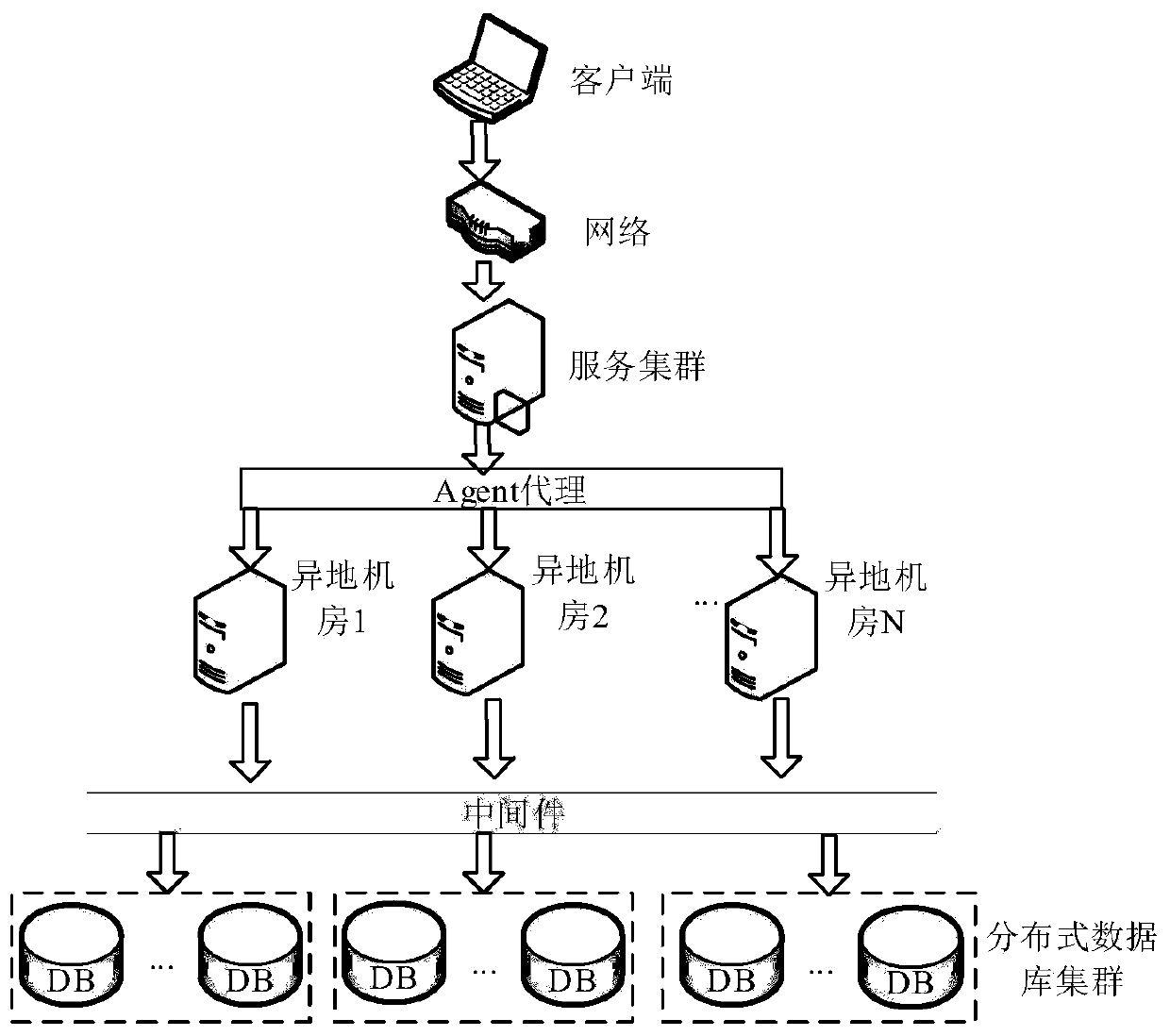 SQL work order auditing system, auditing method and device and computer device