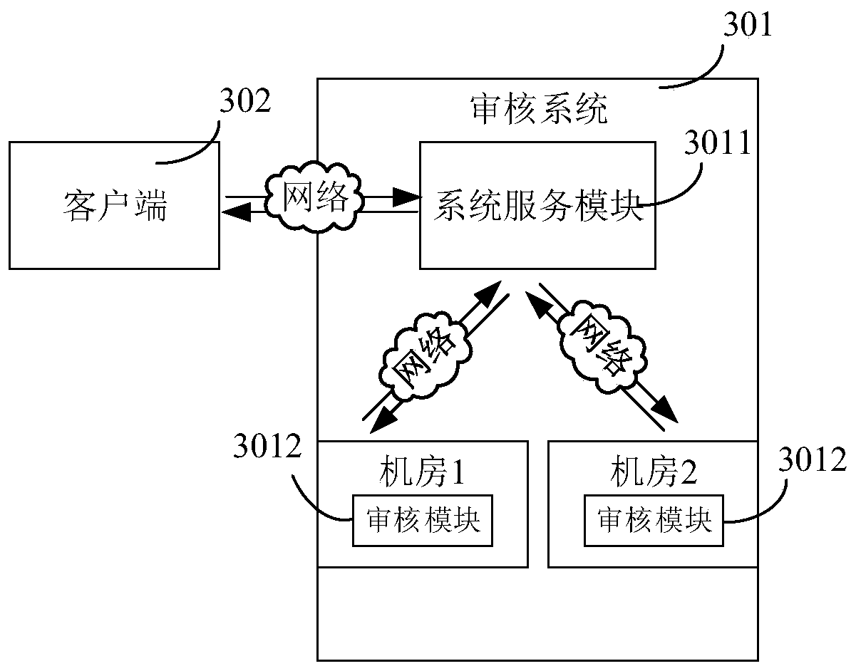 SQL work order auditing system, auditing method and device and computer device