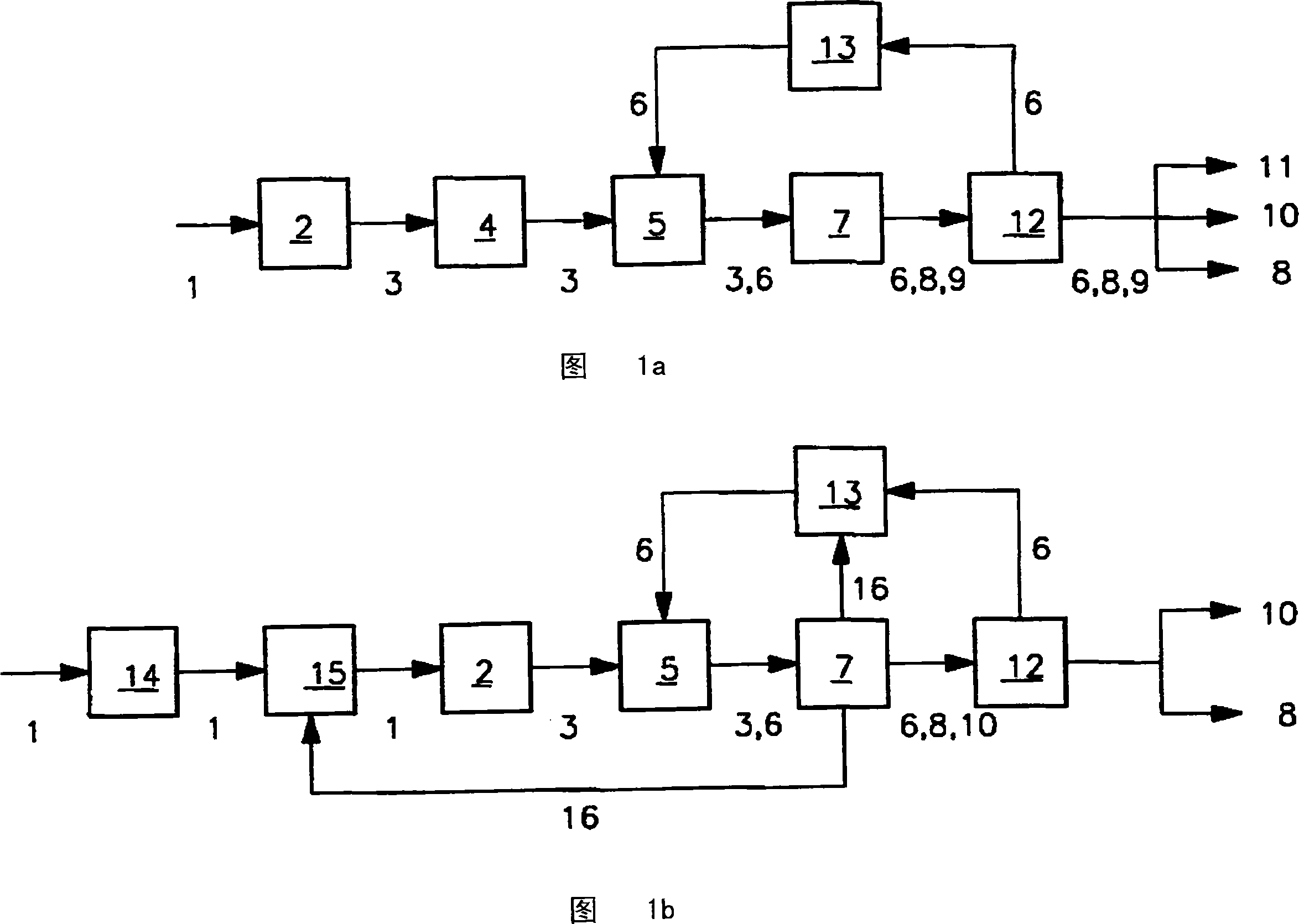 Method for the rapid pyrolysis of lignocellulose