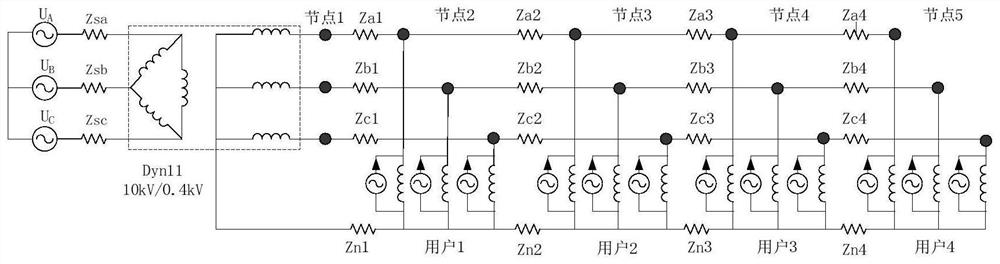 Optimal control method for low-voltage distributed photovoltaic access capacity