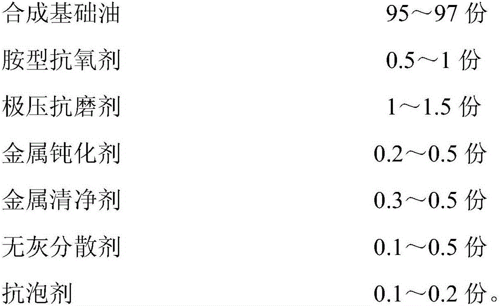 Synthetic supercharged methanol engine oil as well as preparation method and application thereof