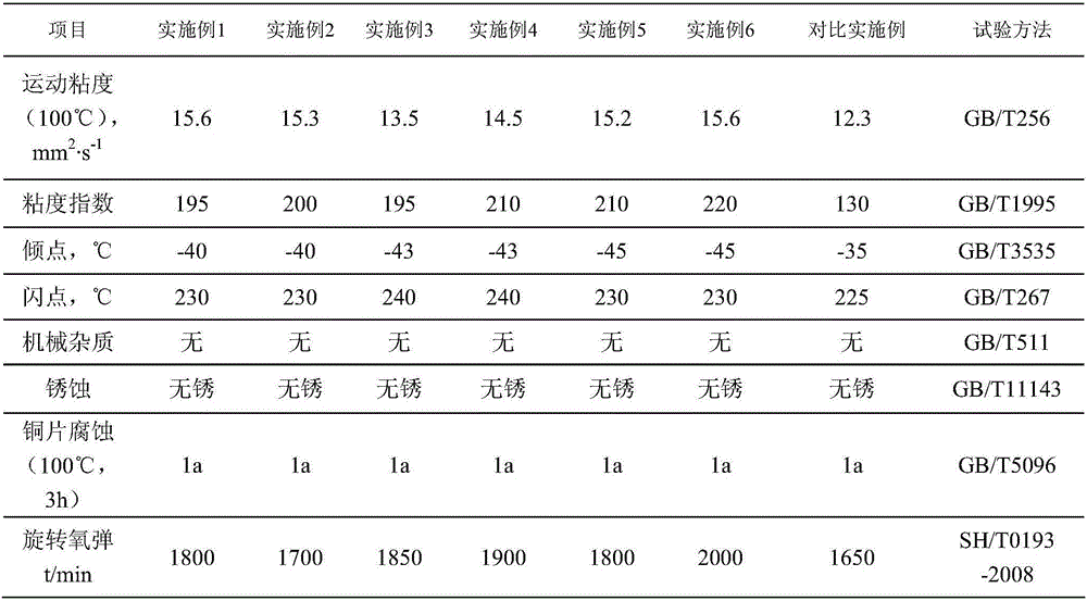 Synthetic supercharged methanol engine oil as well as preparation method and application thereof